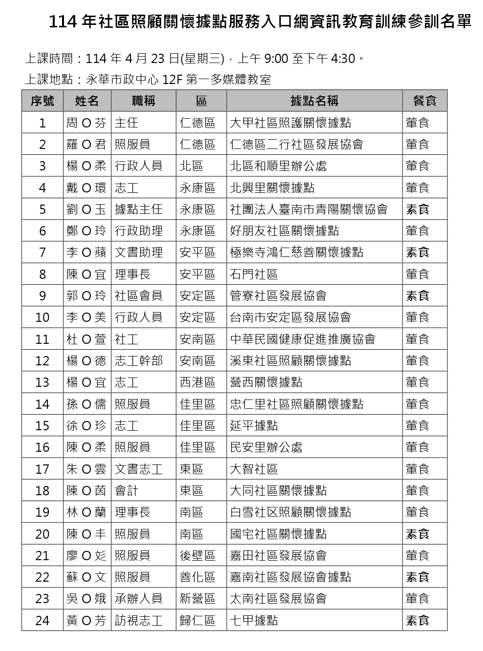 114年服務入口網參訓名單